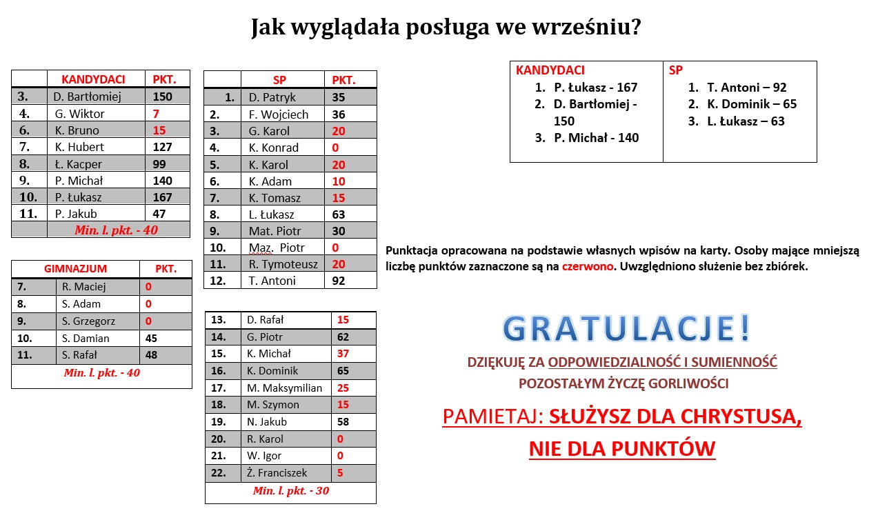 posługa wrzesień 2017