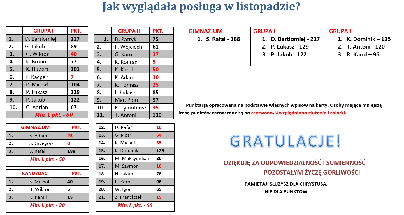 pkt