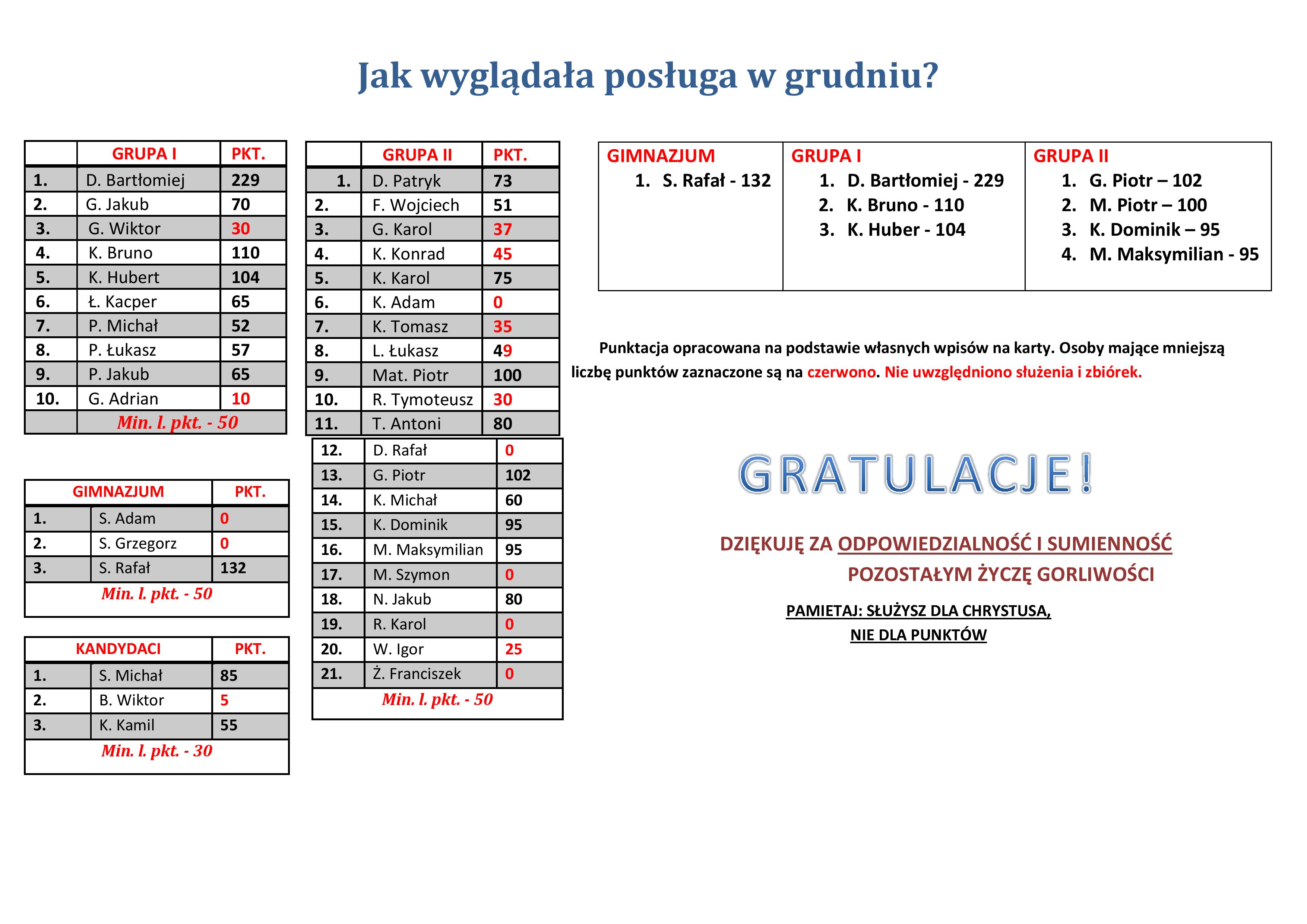 służenie grudzień2017